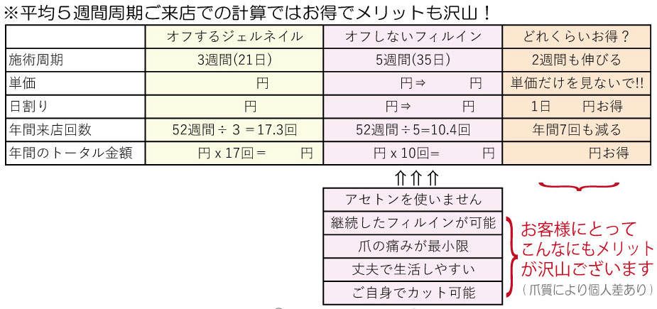 オフしないマシーンフィルフィン1層残し®施術工程